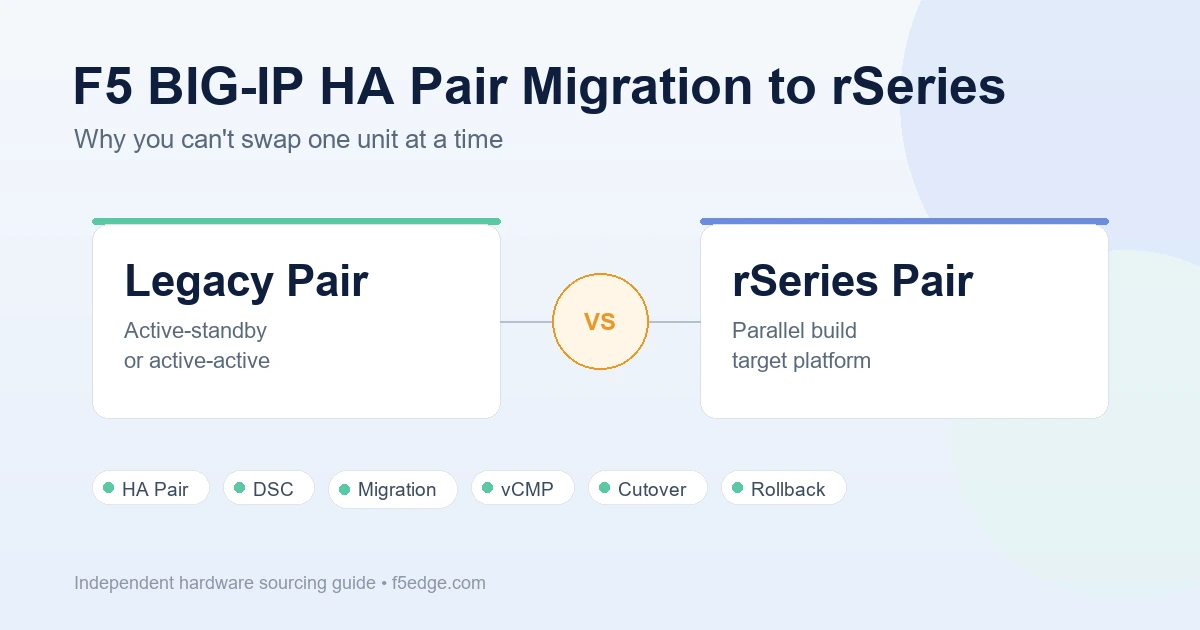 F5 BIG-IP HA pair migration to rSeries featured image