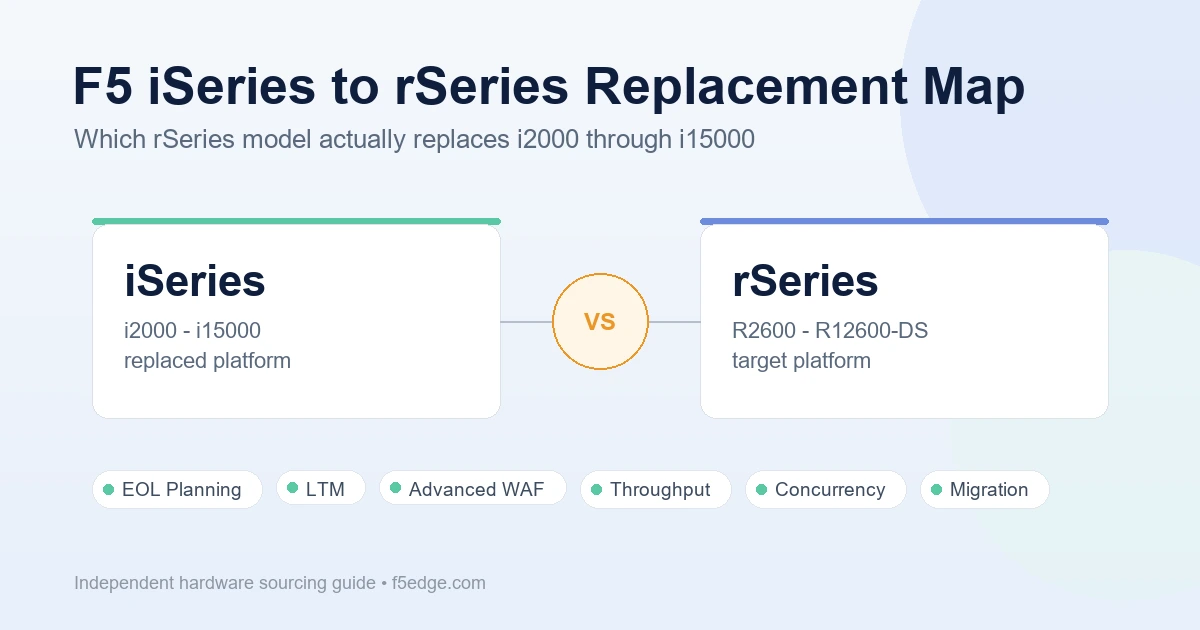 F5 iSeries to rSeries replacement map featured image