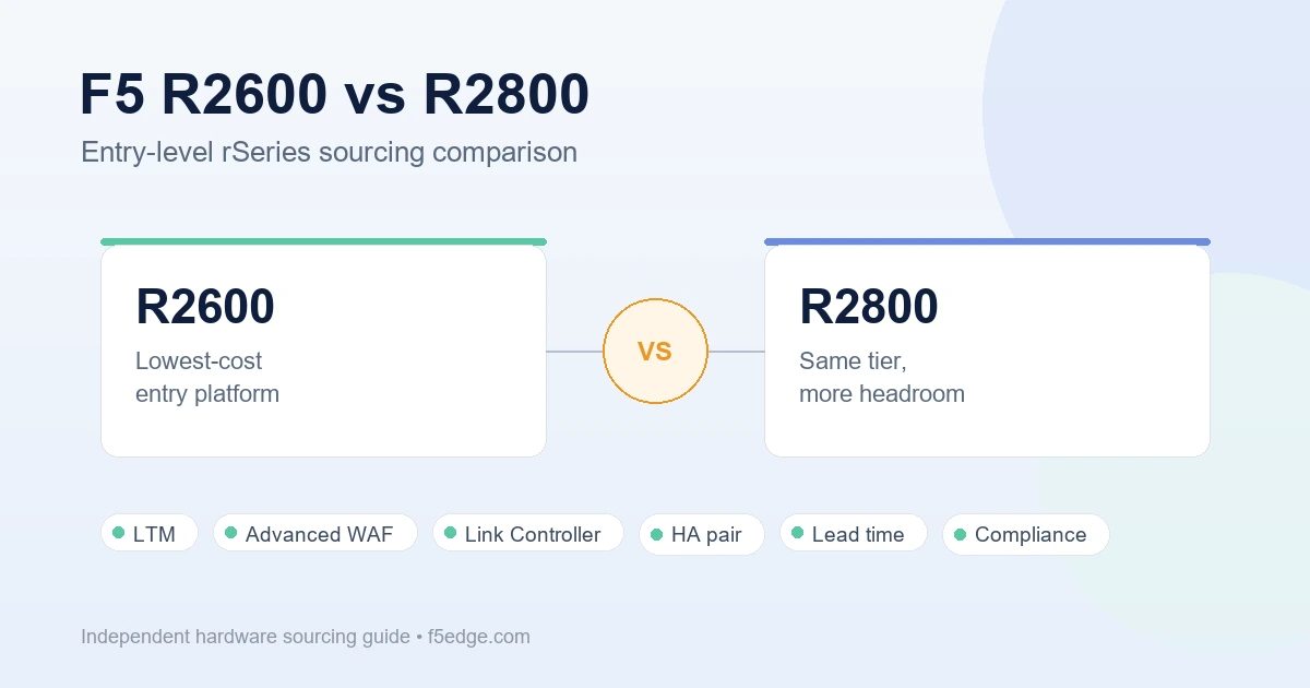 F5 R2600 vs R2800 BIG-IP rSeries comparison featured image