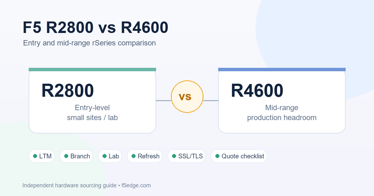 Light comparison graphic for F5 R2800 vs R4600 entry and mid-range rSeries sourcing