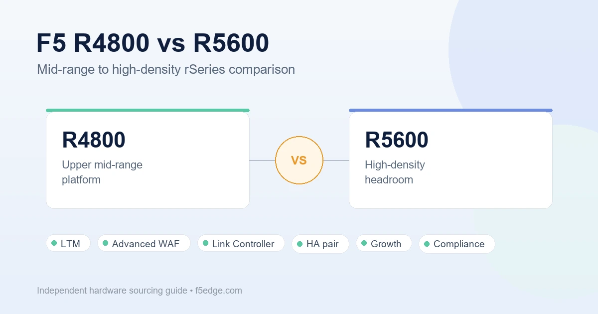F5 R4800 vs R5600 BIG-IP rSeries comparison featured image