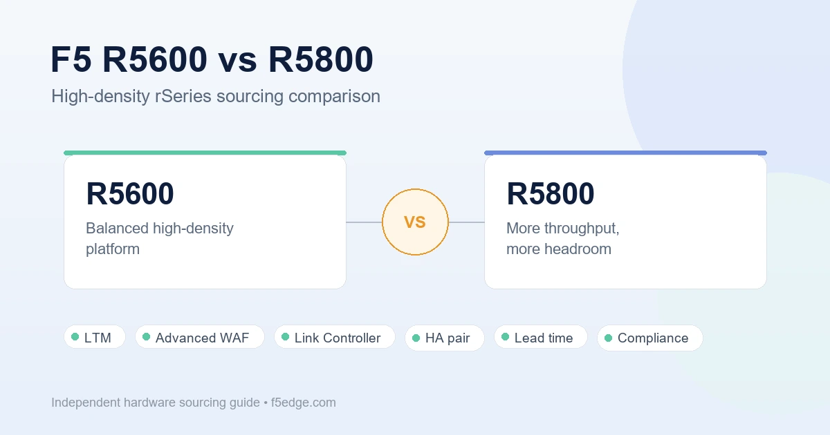 F5 R5600 vs R5800 BIG-IP rSeries comparison featured image