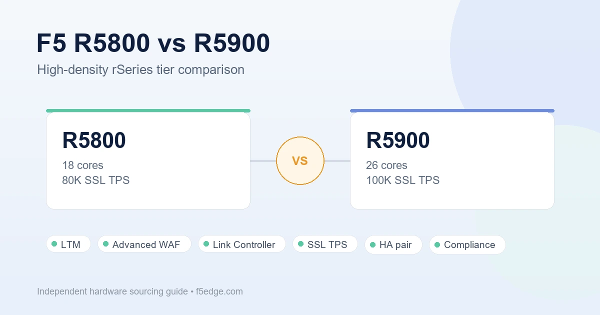 F5 R5800 vs R5900 BIG-IP rSeries comparison featured image