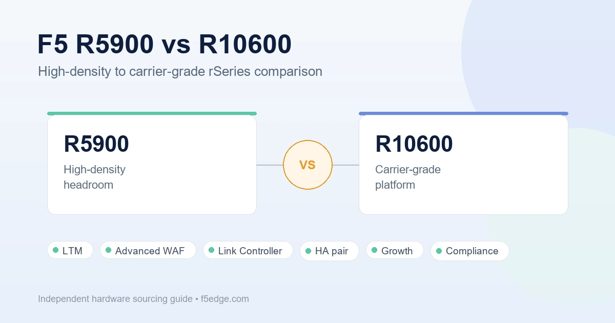 F5 R5900 vs R10600 BIG-IP rSeries comparison featured image