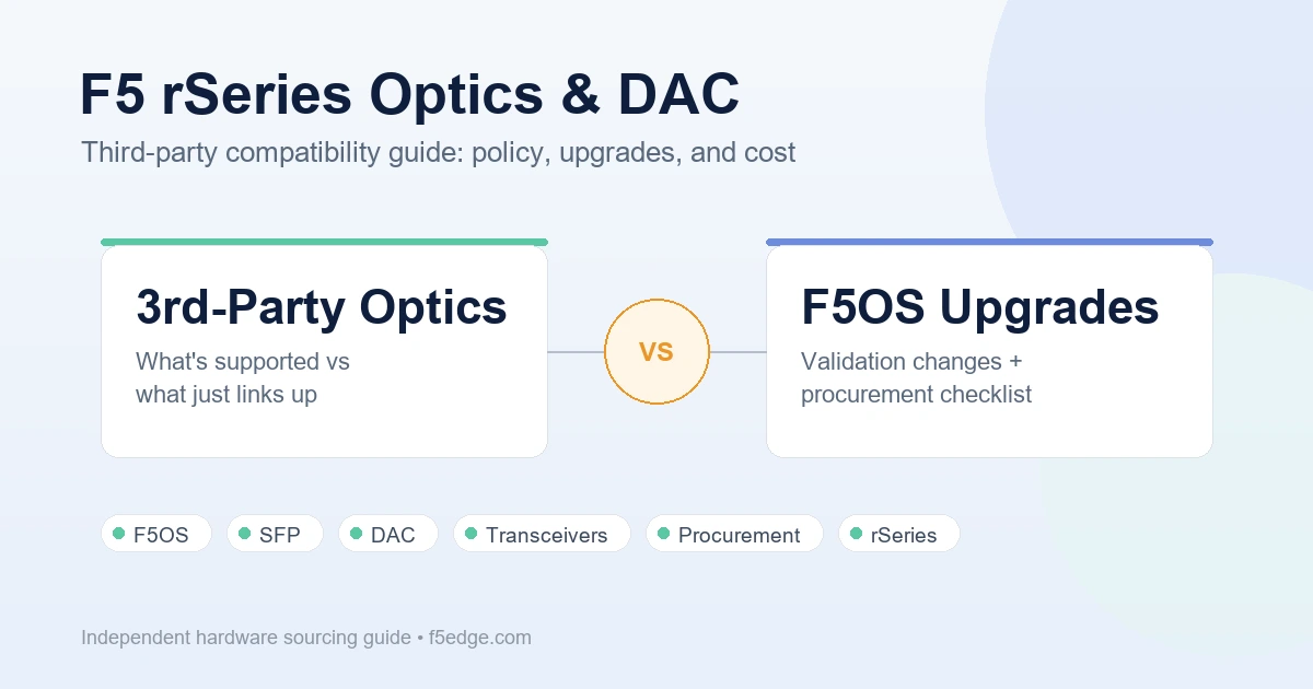 F5 rSeries third-party optics and DAC compatibility guide featured image